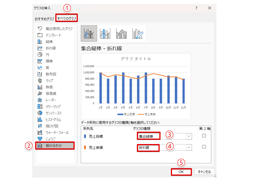 「売上目標」・「売上実績」それぞれのグラフの種類を決める