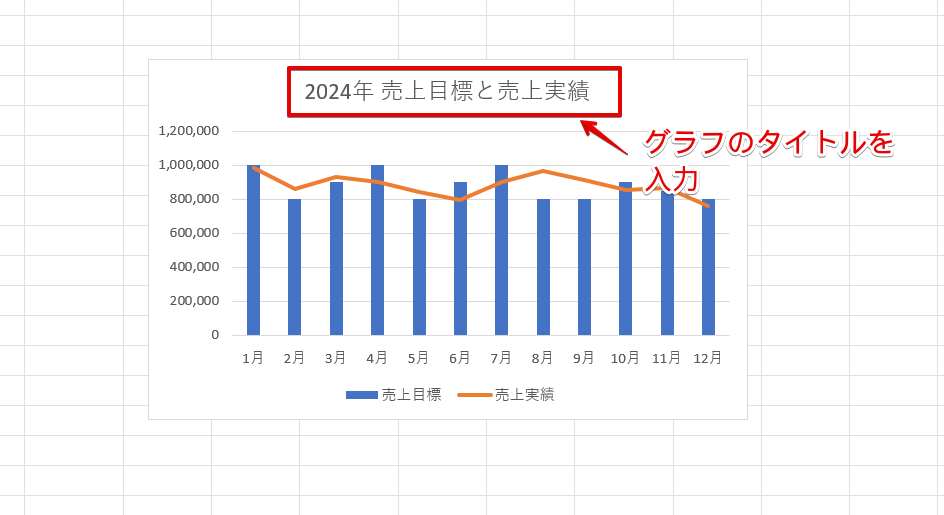 グラフのタイトルを入力