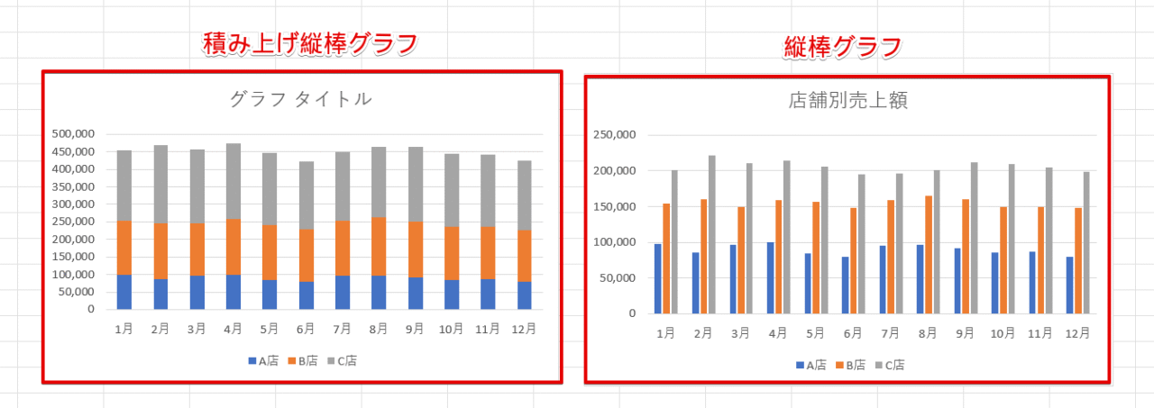 縦棒グラフと積み上げ縦棒グラフの比較