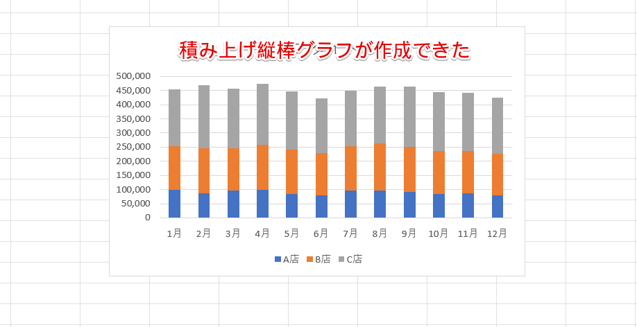 積み上げ縦棒グラフ