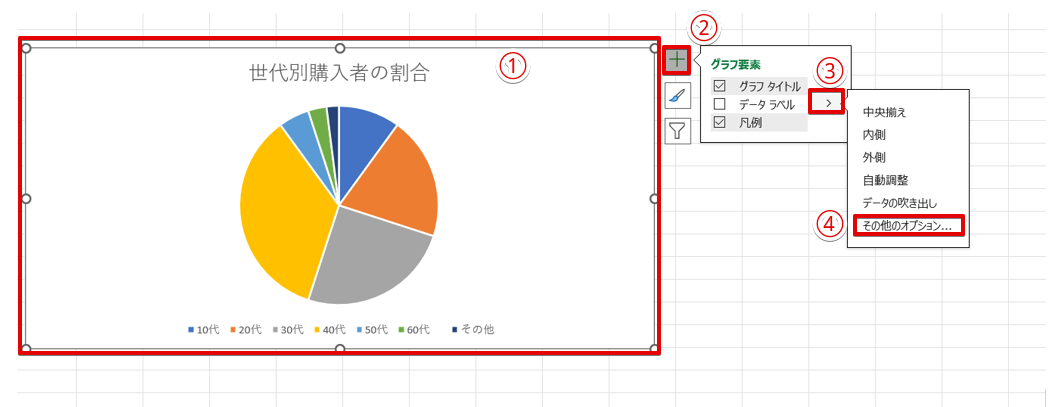 円グラフに「データラベル」を追加する