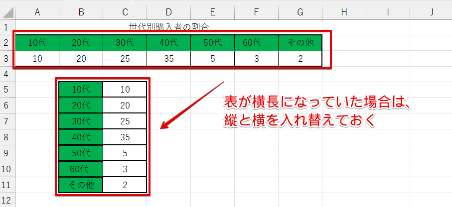 表の縦と横を入れ替える
