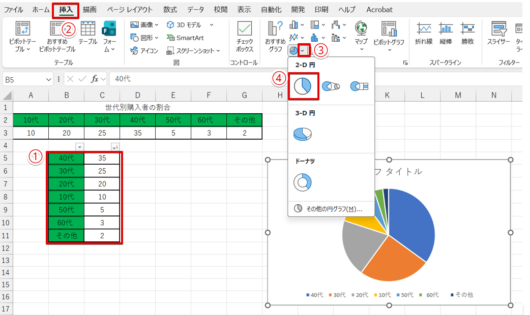 並び替えた表で円グラフを作成