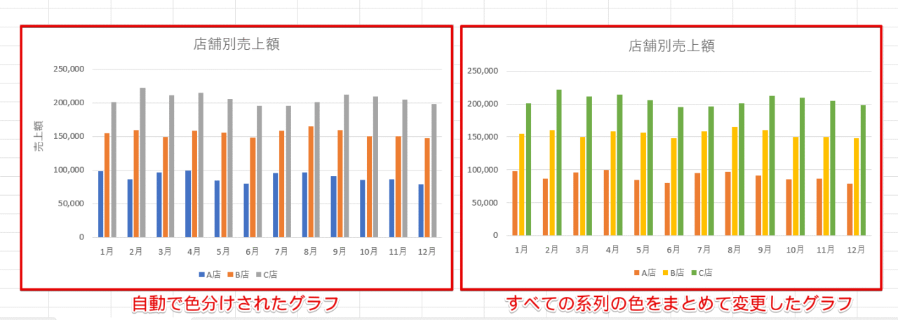 自動で色分けされたグラフと色を変更した後のグラフ