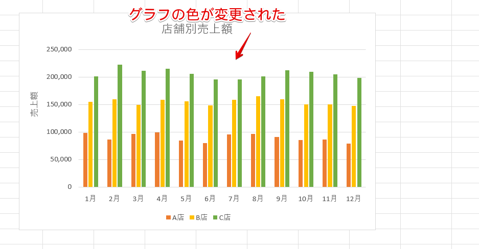 グラフの色がまとめて変更された