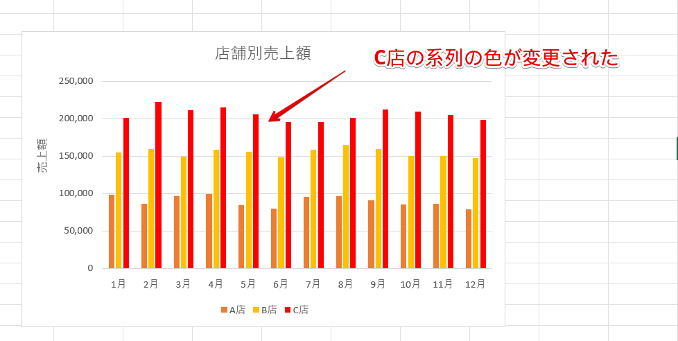選択した系列の色が変更された
