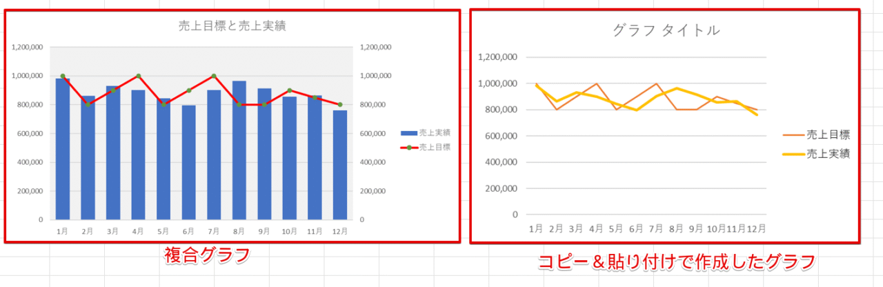 「複合グラフ」と「コピー&貼り付け」で作成したグラフ