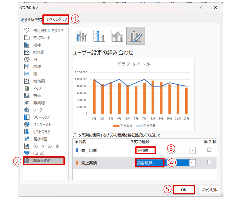 「組み合わせ」を選択してグラフの種類を指定する
