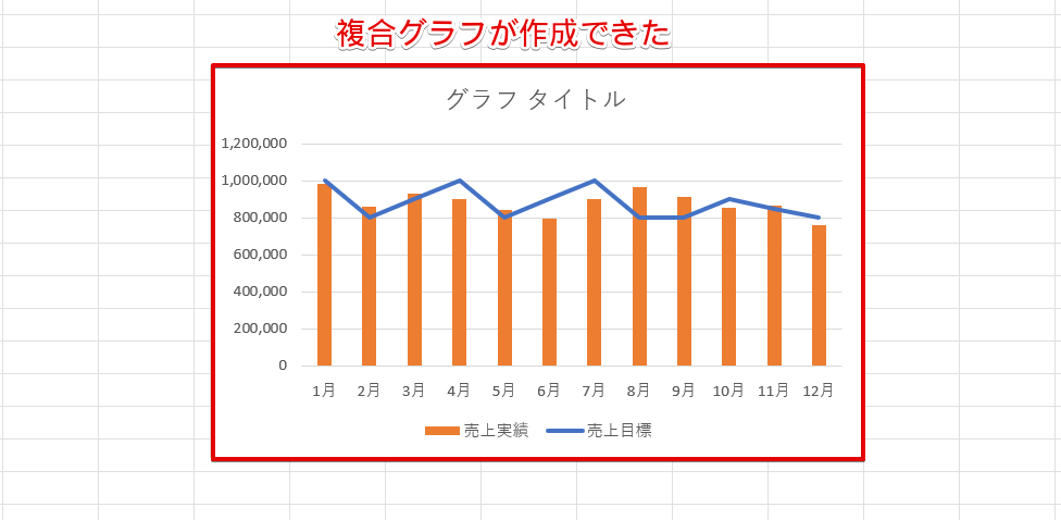 複合グラフが作成できた