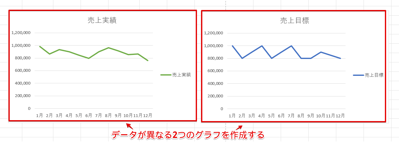 2つの異なるグラフを作成