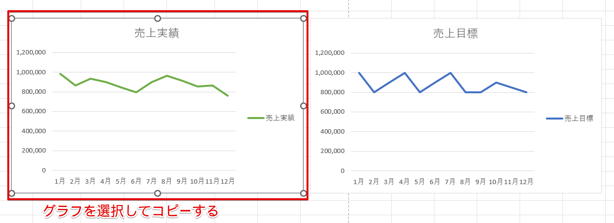一方のグラフをコピーする