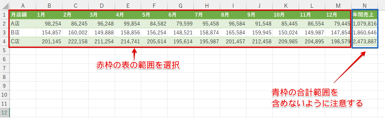 グラフに必要な表の範囲を選択