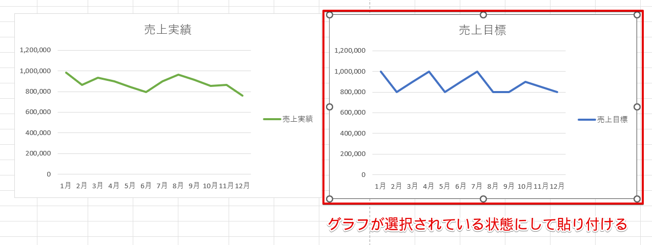 もう一方のグラフに貼り付ける