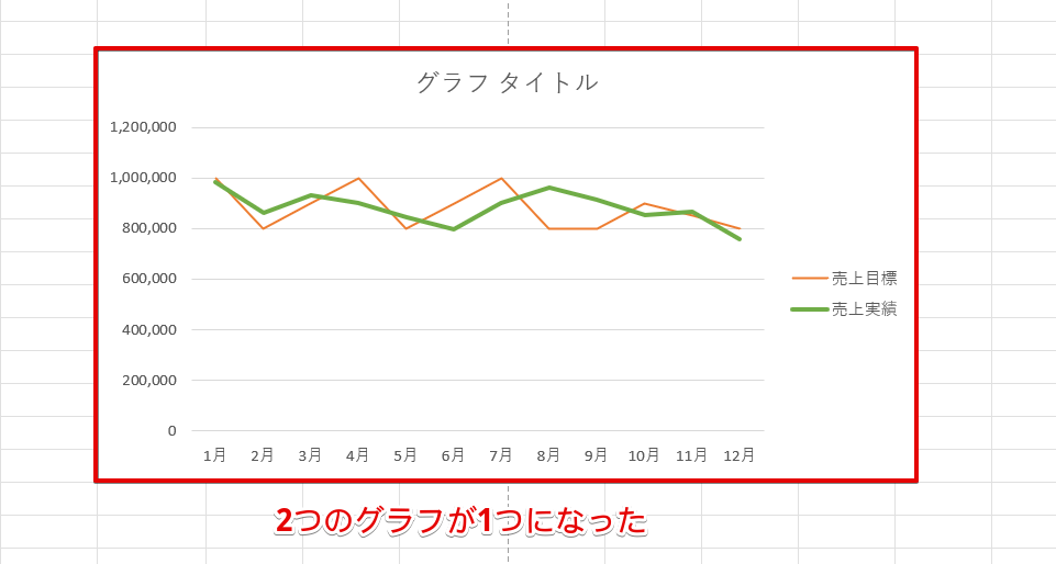2つのグラフが1つになった
