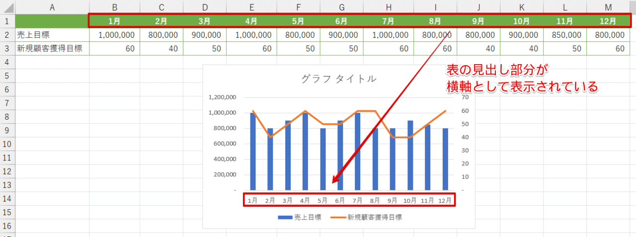 表の見出しと横軸の関係
