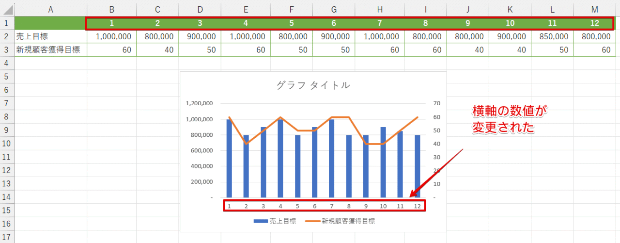 横軸が変更された