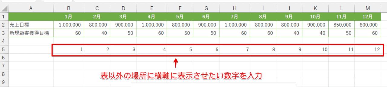 空いているセルに横軸にする数字を入力