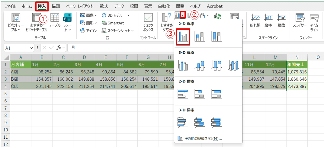 「縦棒/横棒グラフの挿入」のアイコンを押す