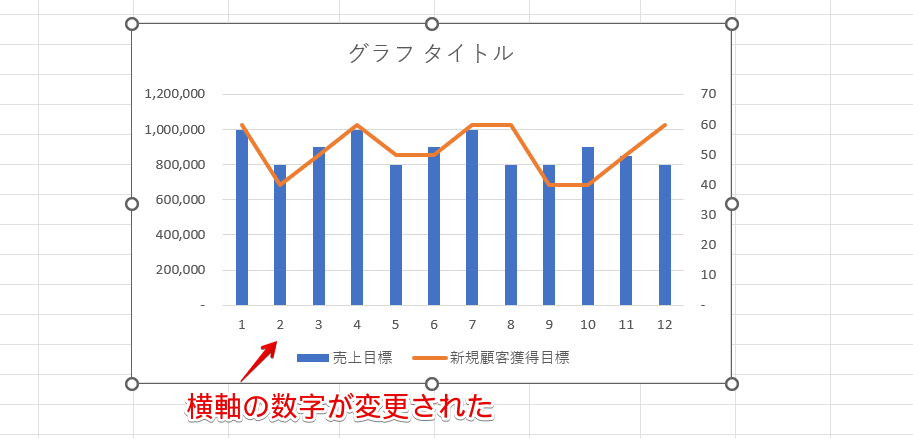 グラフの横軸が変更された