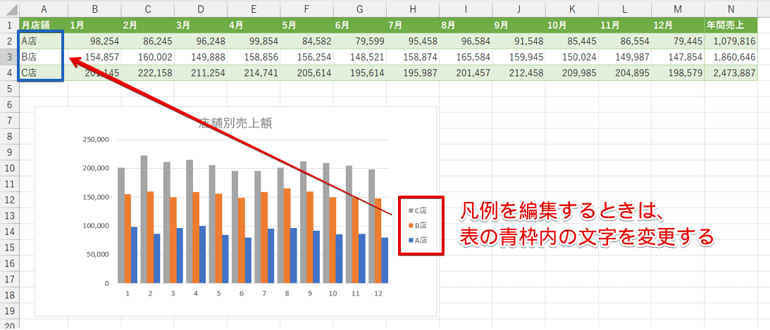 表と凡例の関係