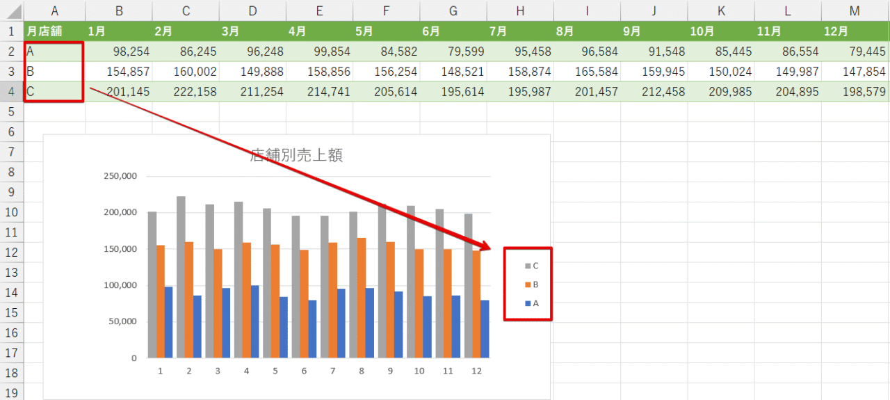 表の文字を変更して凡例を編集する