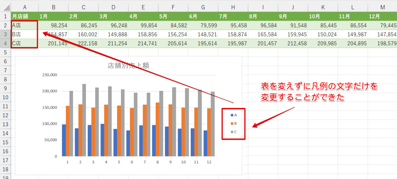 表を変えずに凡例が編集された