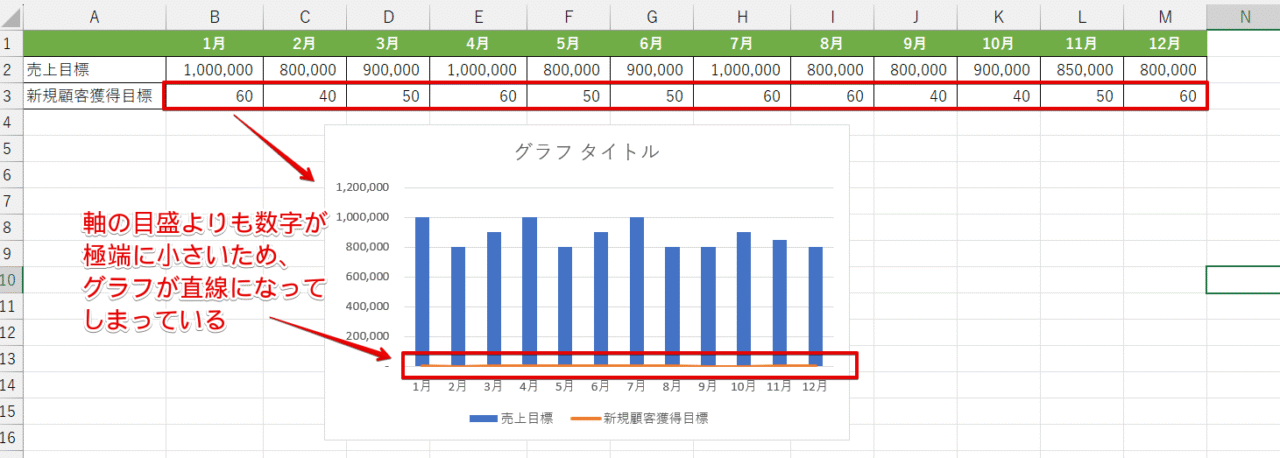 数字が小さい系列が直線になってしまっている