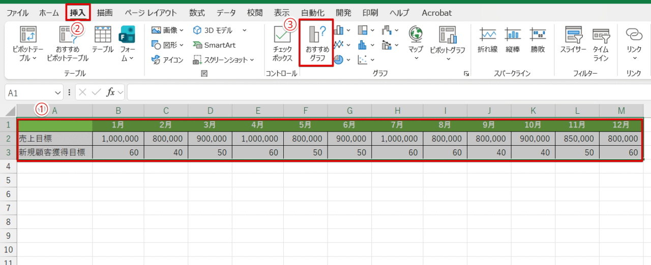 表を選択して「おすすめグラフ」をクリック