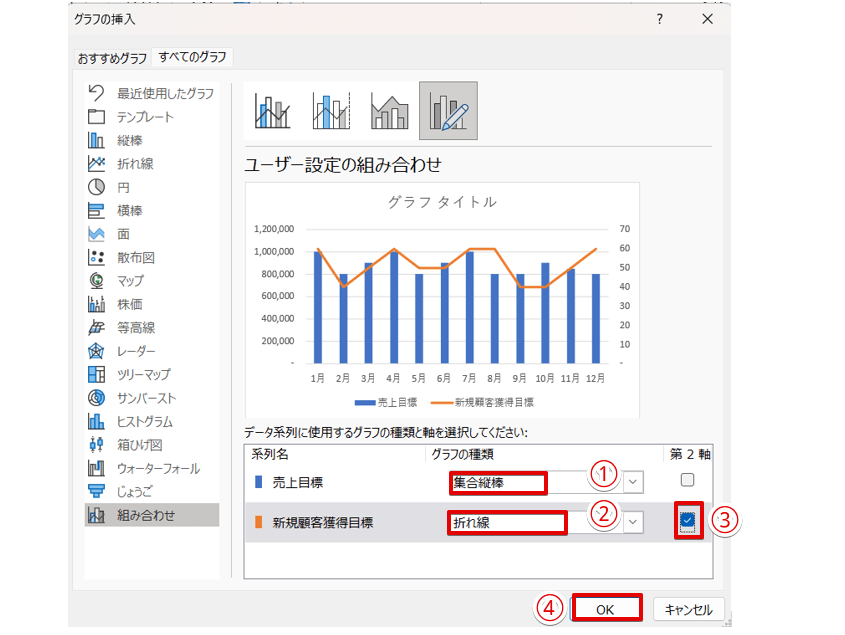グラフの種類を指定して「第2軸」にチェックを入れる