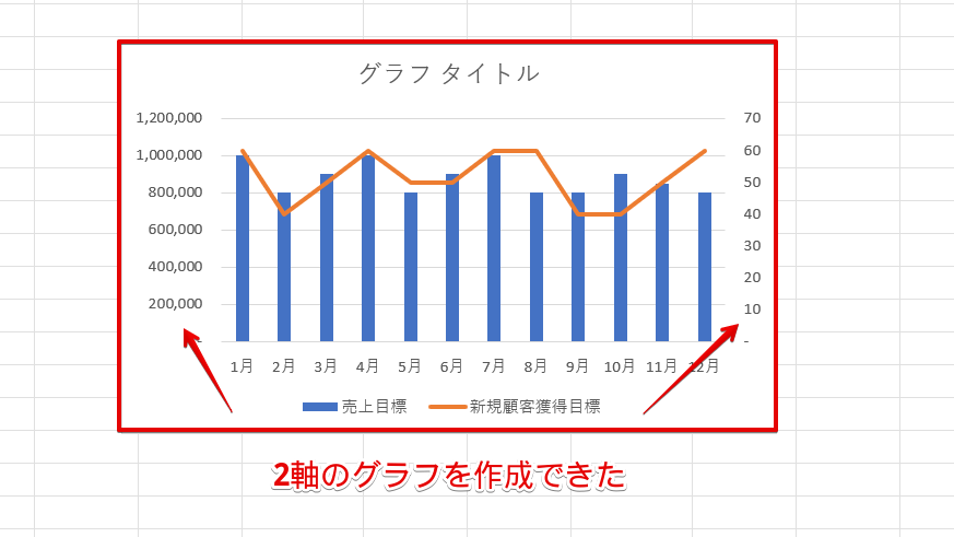 2軸のグラフを作成できた