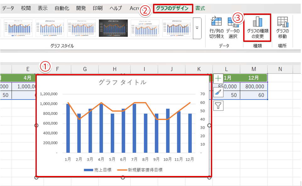 「グラフの種類の変更」のアイコンを押す