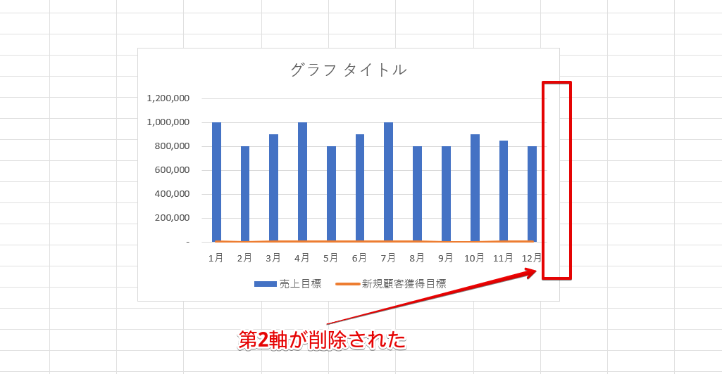 「第2軸」が削除された
