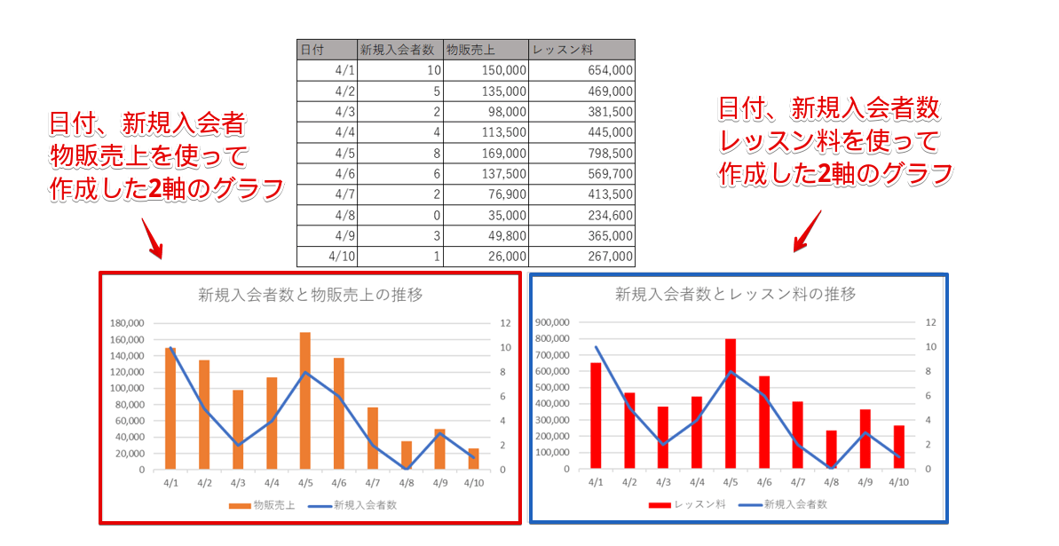 共通の系列を入れて2軸のグラフを2つ作成する