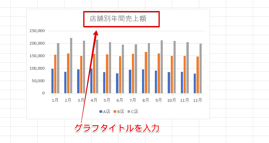 グラフのタイトルを入力