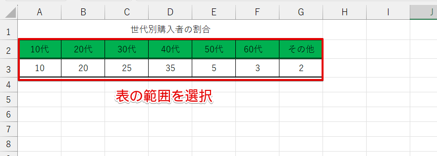 表の範囲を選択