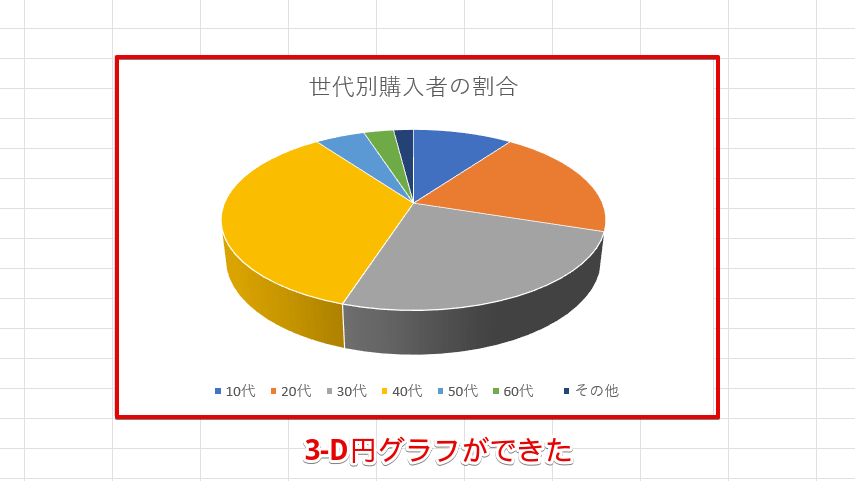 「3-D円」のグラフ