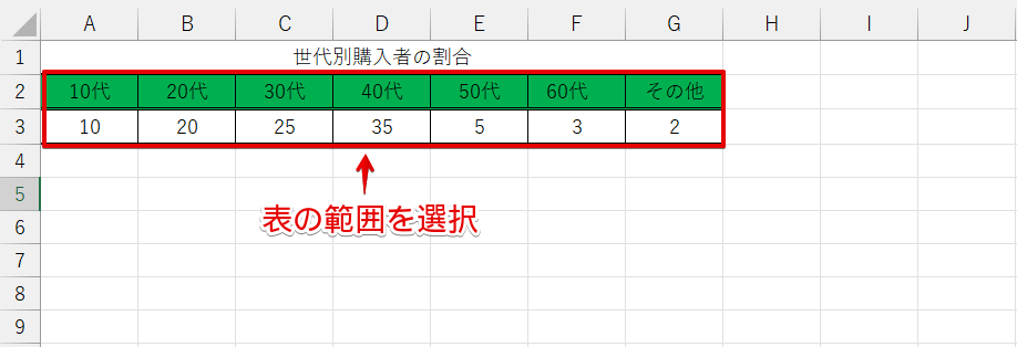 表の範囲を選択