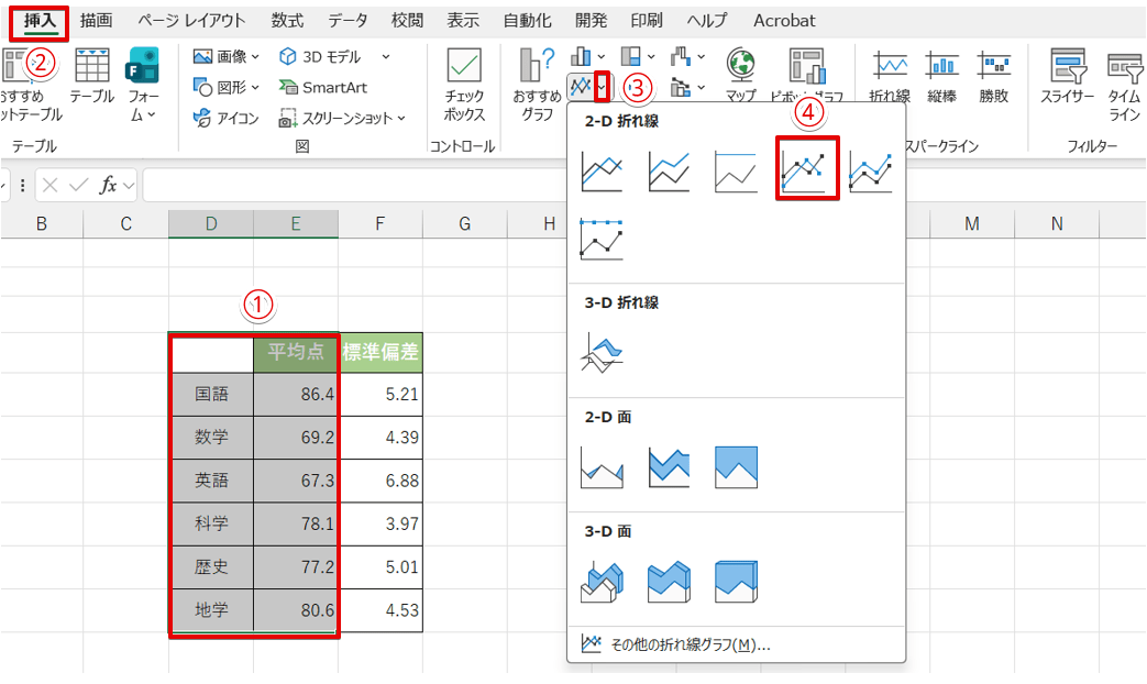 「マーカー付き折れ線グラフ」のアイコンを押す