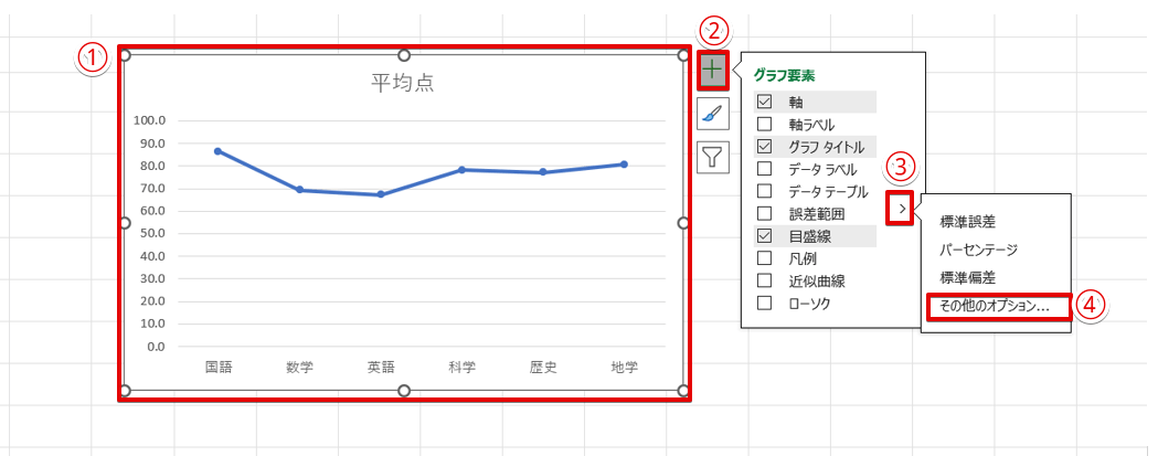 グラフ要素から「誤差範囲」を追加