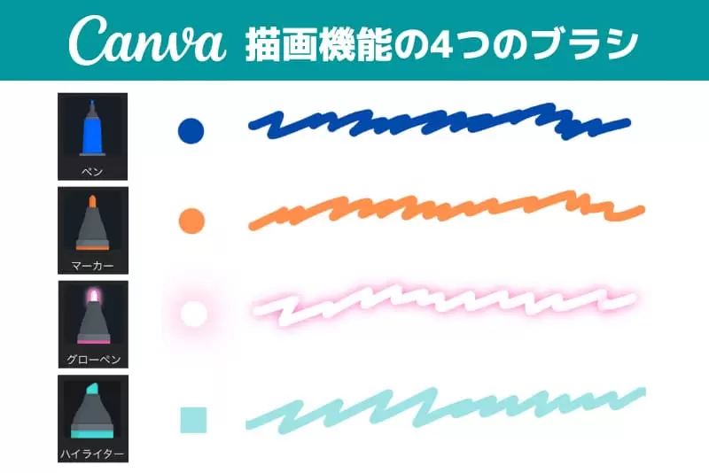 Canvaの描画機Canvaの描画機能でつかえる4つの手書きブラシ能でつかえる4つの手書きブラシ