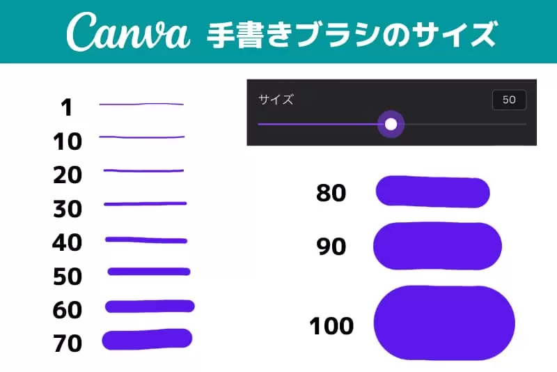 Canvaの手書きブラシのサイズサンプル