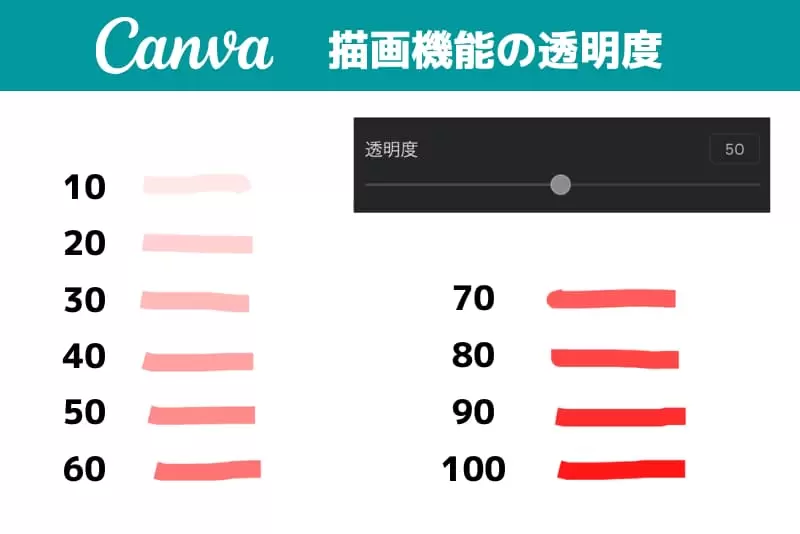 Canvaの描画機能の透明度のサンプル