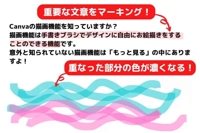 透明度をつけた手書きブラシの特徴や利用例