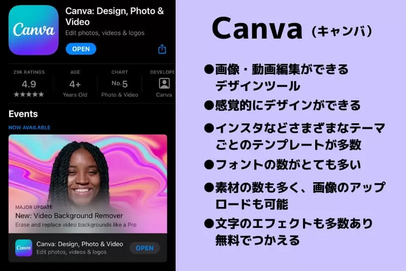 Canvaの特徴