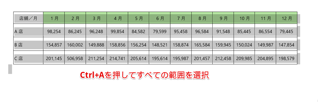 データを全選択する