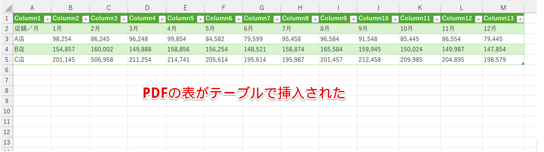 PDFの表がエクセルに挿入された