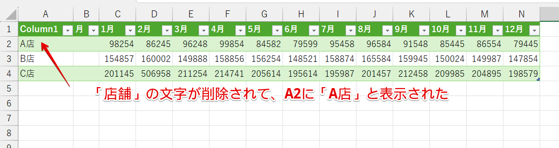 A2に「A店」と表示された