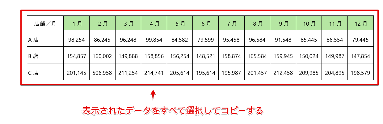 表示されたデータをすべて選択してコピー