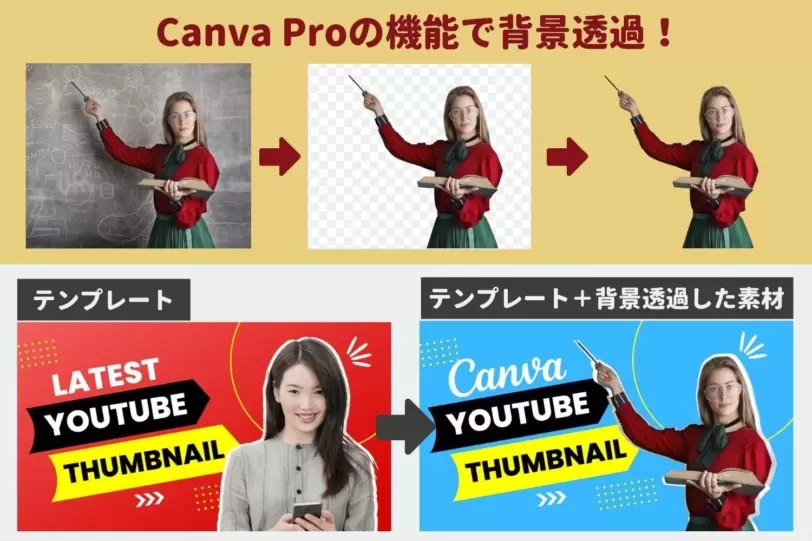 Canva Proの機能で背景透過した画像をつかったデザイン例