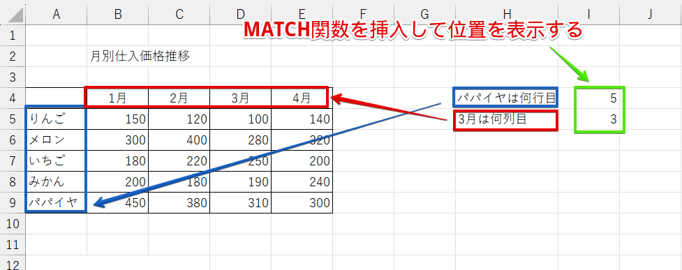 MATCH関数を使うと指定した値の行または列の位置を数字で表示できる